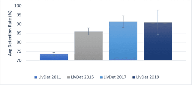 Figure 1 for Fingerprint recognition with embedded presentation attacks detection: are we ready?
