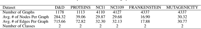 Figure 3 for Multi-scale Graph Convolutional Networks with Self-Attention