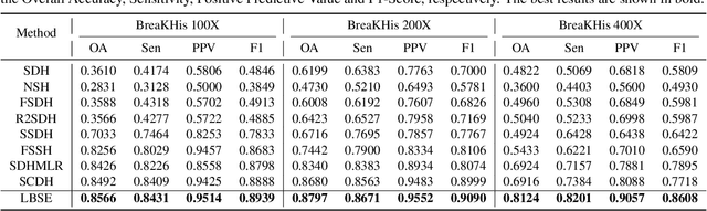 Figure 1 for Learning Binary Semantic Embedding for Histology Image Classification and Retrieval
