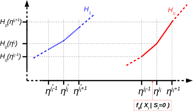 Figure 3 for Using Wasserstein-2 regularization to ensure fair decisions with Neural-Network classifiers