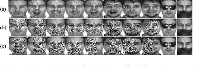 Figure 2 for Generalized two-dimensional linear discriminant analysis with regularization