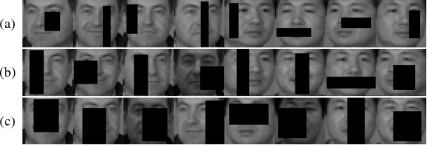 Figure 3 for Generalized two-dimensional linear discriminant analysis with regularization