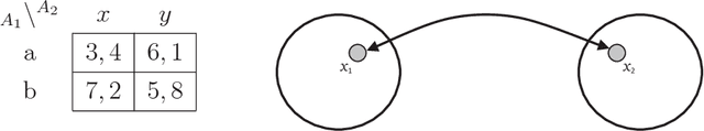 Figure 1 for Asymmetric Distributed Constraint Optimization Problems