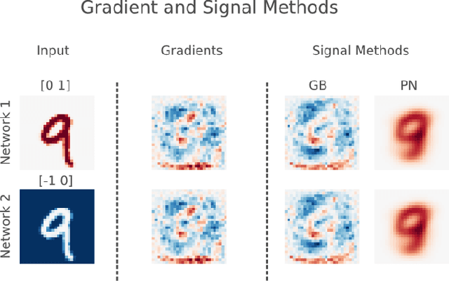 Figure 2 for The (Un)reliability of saliency methods