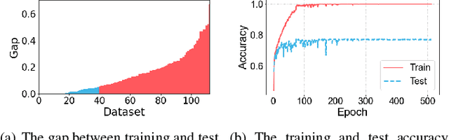 Figure 1 for KDCTime: Knowledge Distillation with Calibration on InceptionTime for Time-series Classification
