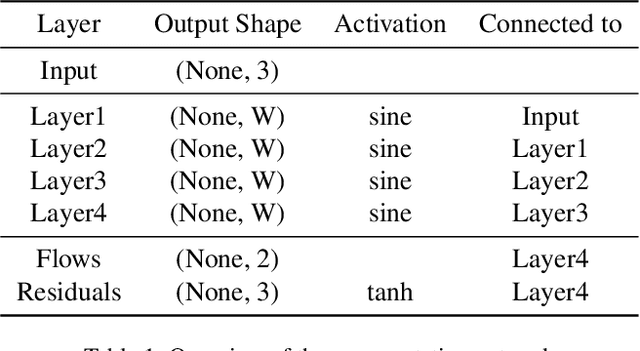 Figure 3 for Neural Residual Flow Fields for Efficient Video Representations