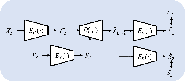 Figure 3 for DeID-VC: Speaker De-identification via Zero-shot Pseudo Voice Conversion