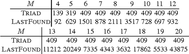 Figure 4 for On A Semi-Automatic Method for Generating Composition Tables