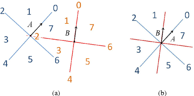 Figure 3 for On A Semi-Automatic Method for Generating Composition Tables