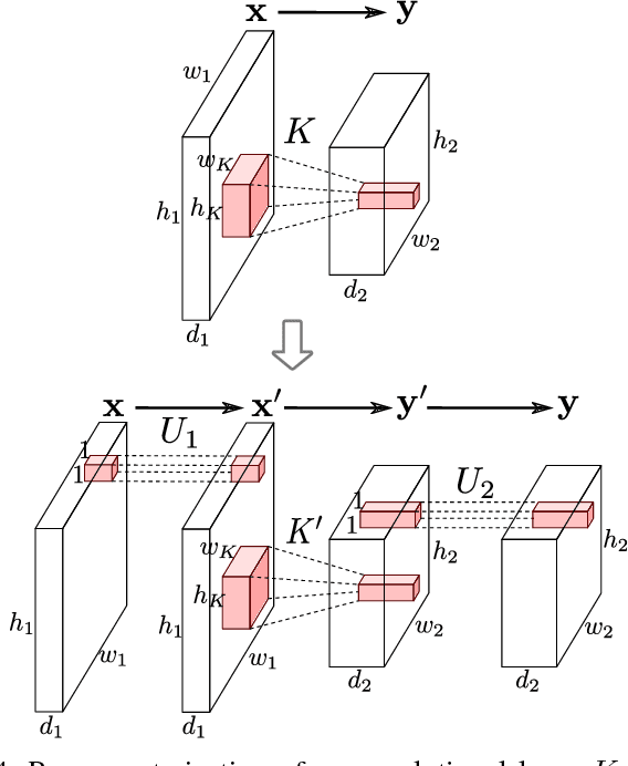 Figure 4 for Rotate your Networks: Better Weight Consolidation and Less Catastrophic Forgetting