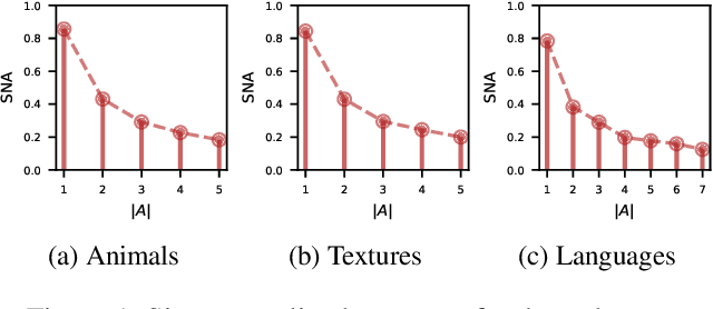 Figure 1 for Truth-tracking via Approval Voting: Size Matters