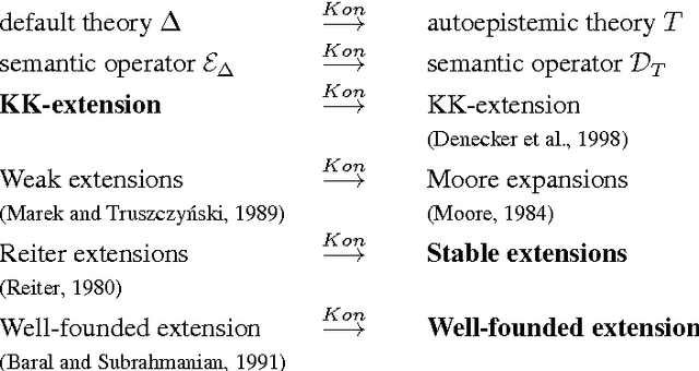 Figure 1 for Reiter's Default Logic Is a Logic of Autoepistemic Reasoning And a Good One, Too
