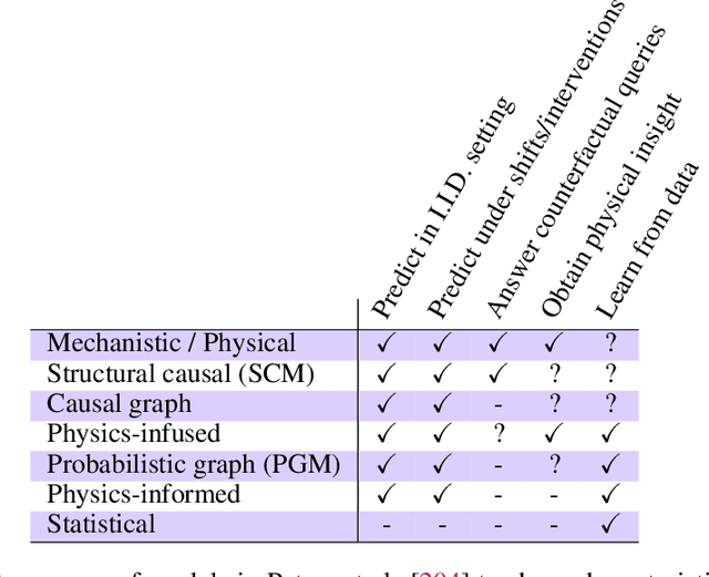 Figure 2 for Simulation Intelligence: Towards a New Generation of Scientific Methods