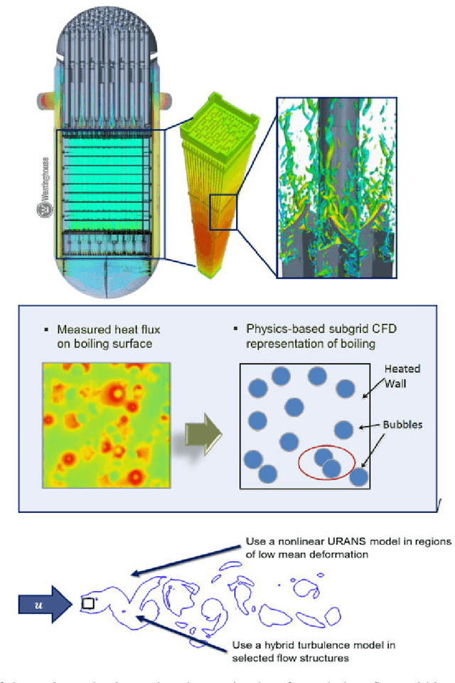 Figure 3 for Simulation Intelligence: Towards a New Generation of Scientific Methods