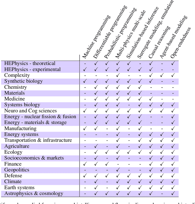 Figure 4 for Simulation Intelligence: Towards a New Generation of Scientific Methods