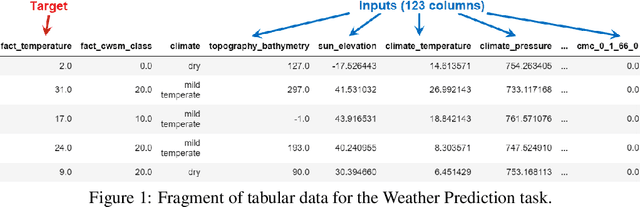 Figure 1 for More layers! End-to-end regression and uncertainty on tabular data with deep learning