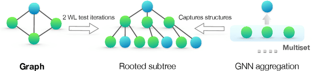 Figure 1 for How Powerful are Graph Neural Networks?