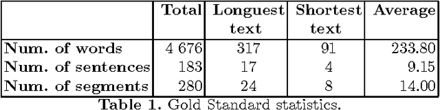 Figure 1 for Extending Automatic Discourse Segmentation for Texts in Spanish to Catalan