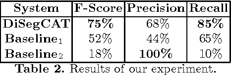 Figure 2 for Extending Automatic Discourse Segmentation for Texts in Spanish to Catalan