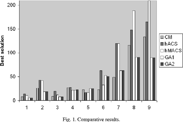 Figure 1 for Soft Computing approaches on the Bandwidth Problem