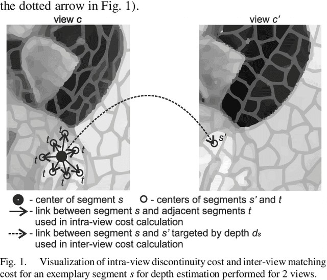 Figure 1 for Depth Map Estimation for Free-Viewpoint Television