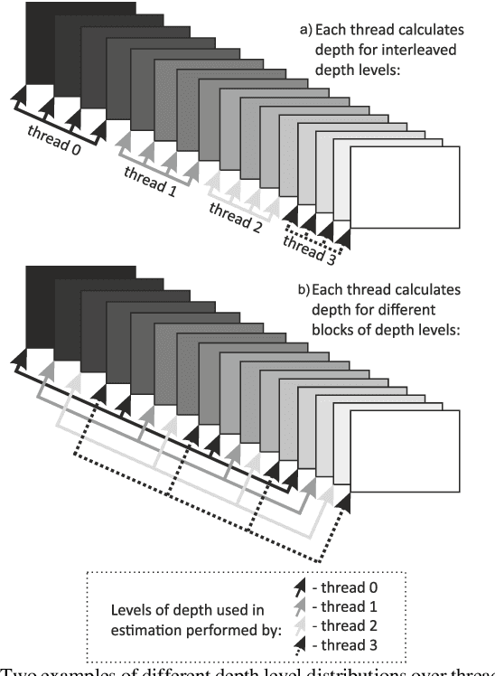 Figure 2 for Depth Map Estimation for Free-Viewpoint Television