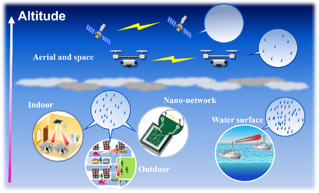 Figure 2 for Molecular Absorption Effect: A Double-edged Sword of Terahertz Communications