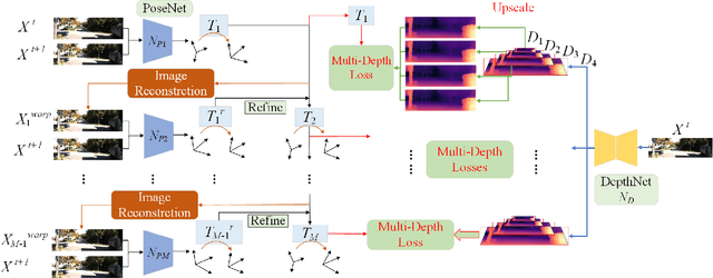 Figure 2 for 3D Hierarchical Refinement and Augmentation for Unsupervised Learning of Depth and Pose from Monocular Video