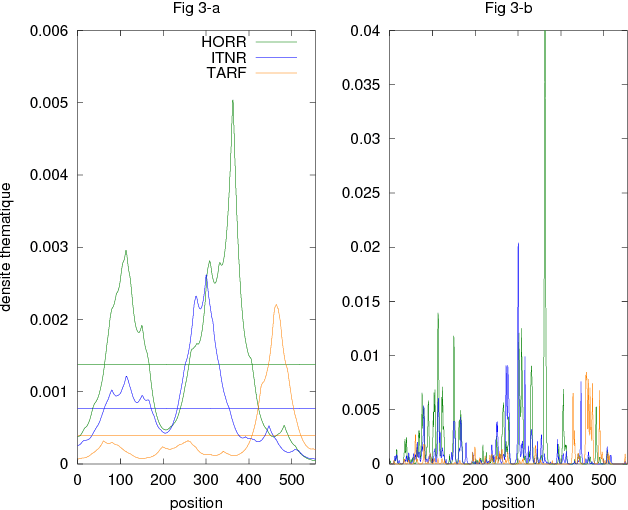 Figure 3 for Multiple topic identification in telephone conversations