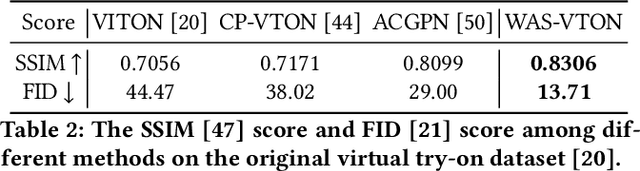 Figure 3 for WAS-VTON: Warping Architecture Search for Virtual Try-on Network