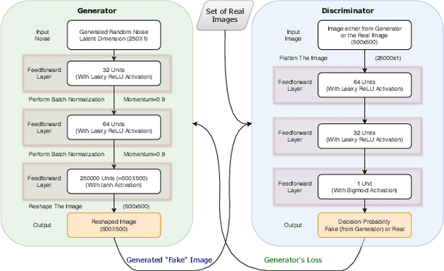 Figure 3 for Using GANs to Augment Data for Cloud Image Segmentation Task