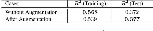 Figure 2 for Using GANs to Augment Data for Cloud Image Segmentation Task