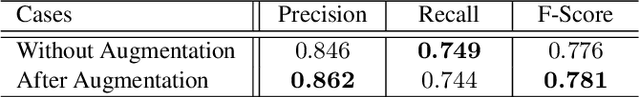 Figure 4 for Using GANs to Augment Data for Cloud Image Segmentation Task