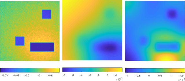 Figure 2 for The quadratic Wasserstein metric for inverse data matching