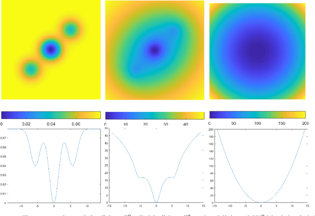 Figure 3 for The quadratic Wasserstein metric for inverse data matching