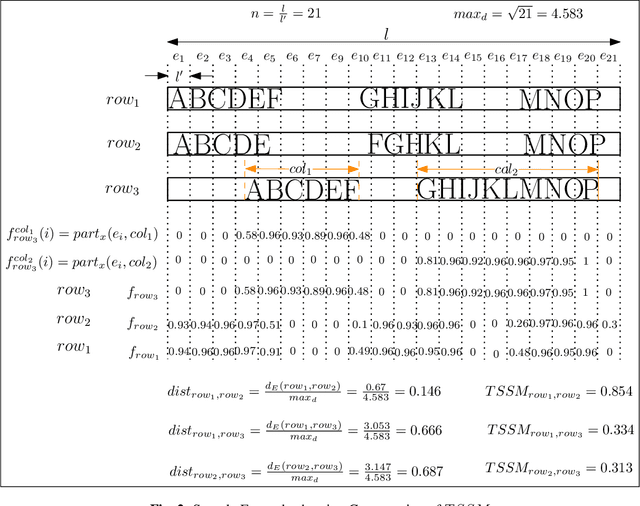 Figure 3 for Tabular Structure Detection from Document Images for Resource Constrained Devices Using A Row Based Similarity Measure