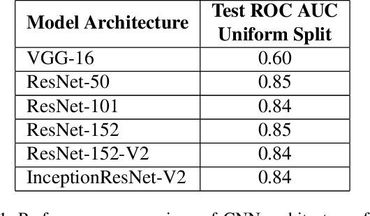 Figure 2 for Sequence Information Channel Concatenation for Improving Camera Trap Image Burst Classification