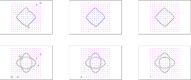 Figure 4 for Dimension Independent Data Sets Approximation and Applications to Classification