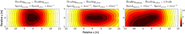 Figure 2 for On Infusing Reachability-Based Safety Assurance within Planning Frameworks for Human-Robot Vehicle Interactions
