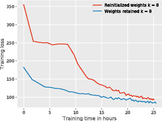 Figure 4 for Transfer Learning for Speech Recognition on a Budget