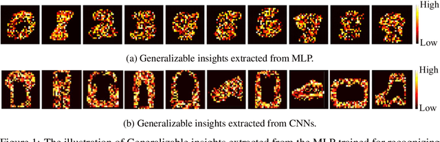 Figure 1 for Explaining Deep Learning Models - A Bayesian Non-parametric Approach
