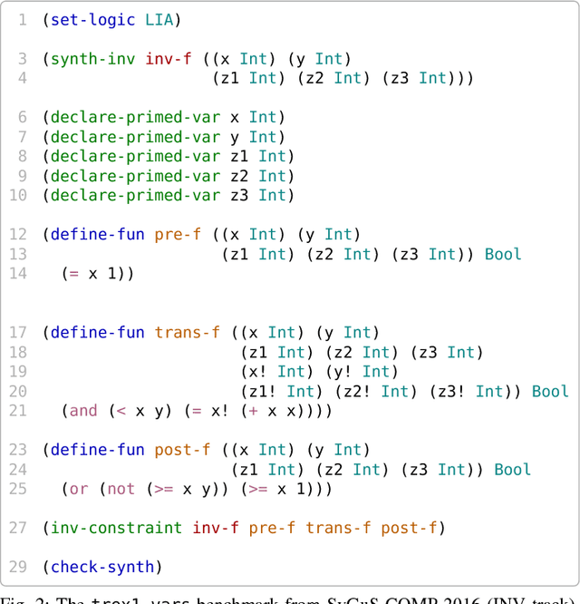 Figure 2 for LoopInvGen: A Loop Invariant Generator based on Precondition Inference