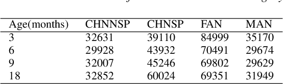 Figure 1 for Low-dimensional representation of infant and adult vocalization acoustics