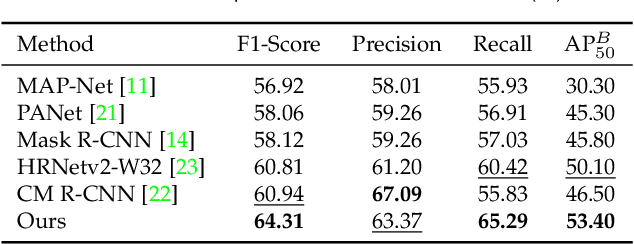 Figure 4 for Learning to Extract Building Footprints from Off-Nadir Aerial Images