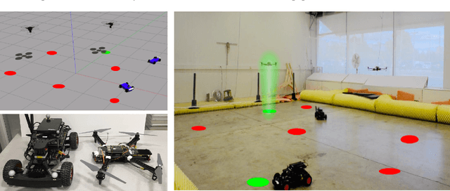 Figure 1 for CyPhyHouse: A Programming, Simulation, and Deployment Toolchain for Heterogeneous Distributed Coordination