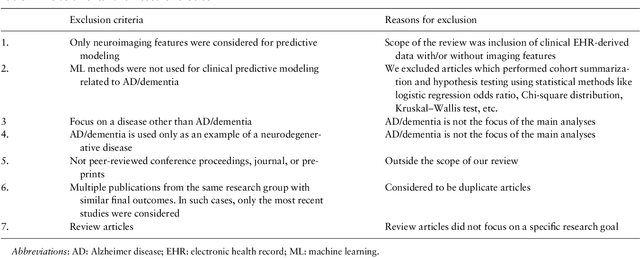Figure 1 for Machine learning for modeling the progression of Alzheimer disease dementia using clinical data: a systematic literature review