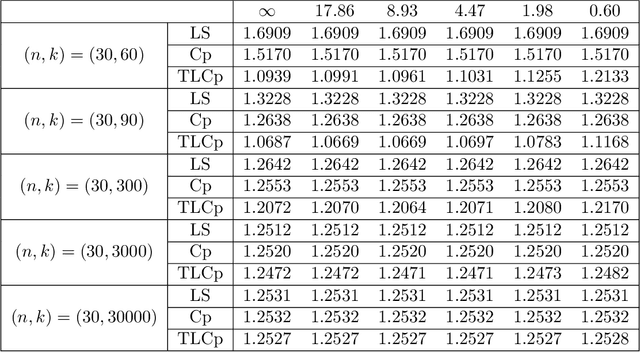 Figure 4 for Transfer Learning in Information Criteria-based Feature Selection
