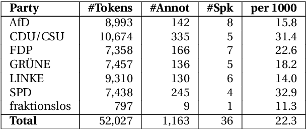 Figure 1 for Who is we? Disambiguating the referents of first person plural pronouns in parliamentary debates
