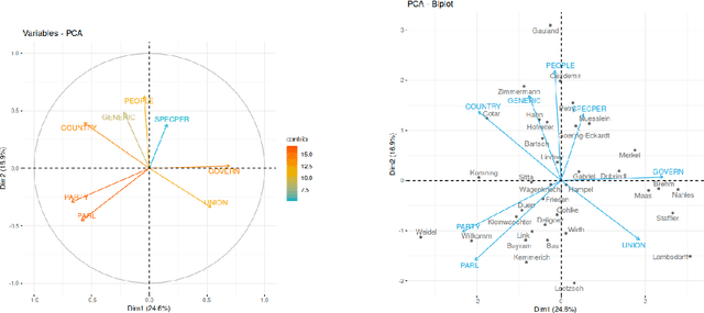 Figure 2 for Who is we? Disambiguating the referents of first person plural pronouns in parliamentary debates