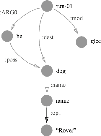 Figure 1 for Robust Subgraph Generation Improves Abstract Meaning Representation Parsing